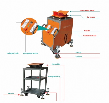 Chassis road simulator